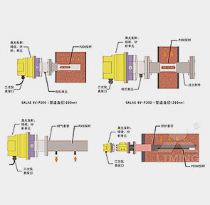 CO-O2在線監(jiān)測(cè)